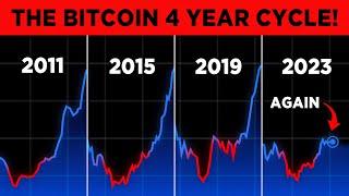 The Bitcoin 4 Year Cycle, It's not over yet.