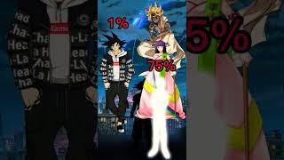 Drip Goku vs Hajun,Featherine and Kami Tenchi(Cap or Fax)#shorts