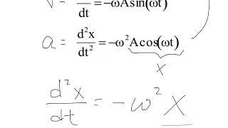 Describing SHM with a diff  equation