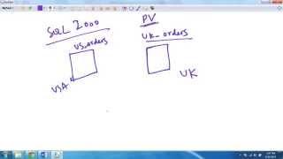 SQL Server Table Partition - Part 1