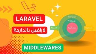 46- Middlewares laravel darija