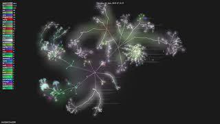 chat2db/Chat2DB - Gource visualisation