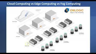 Cloud Computing vs Edge Computing vs Fog Computing in 2 mins