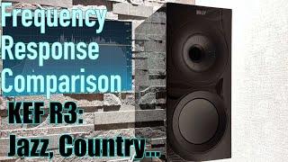 KEF R3 Frequency Response Comparison: Jazz, Country, Classical and more