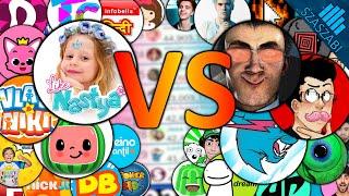 50 Kids vs 50 YouTubers - Subscriber Battle 2010-2023