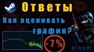 Ответы ! Как оценивать график?.Как выводить?.Красная Таблица.Трейд СТИМ