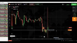 Biforex Ltd Канал  Стратегия Для Бинарных Опционов И Форекс  Binary Forex Trading