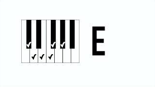 Does "Manchild" by Neneh Cherry use "all the chords on the Casio keyboard"?