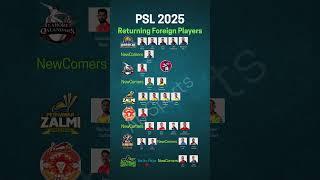 PSL 2025 returning foreign players list#shorts #psl2025 #youtubeshorts