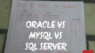 RDBMS  products|ORACLE vs MYSQL vs SQL SERVER|SQL INTERVIEW QUESTION ||#masterSQL