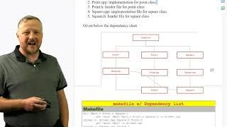 Makefiles with Dependency Lists