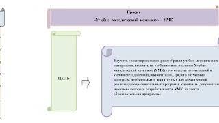 Методическое сопровождение проектной деятельности Саятова Ж. Р. Методист ДПК «Жигер» г.Павлодар