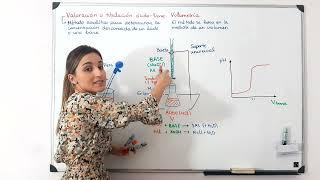 Valoración o titulación ácido-base (teoría)