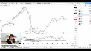 Rezan Stock Фондовые рынки Резан 03.06.2024 часть 1