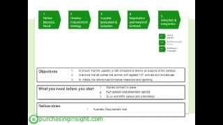 Logistics    Procurement Process by Purchasing Insight