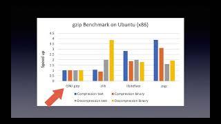 Speed up your GZIP compression by 5x!