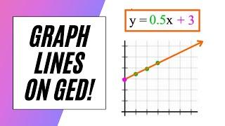 Graph Lines on GED!