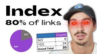 How to Index Any Link in Google | Index Links in Google Fast