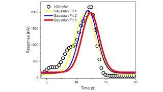 Curve fitting in origin: explained step by step