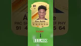 EA FC 24 - When To Sell META Players #eafc24 #fifa #viral #shorts