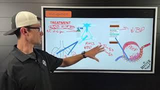 Congestive Heart Failure Management