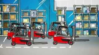 connect: fleet management- access control for forklift trucks
