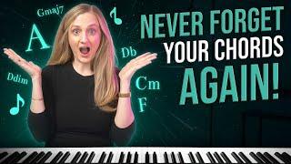 Learn EVERY Single Piano Chord - FAST