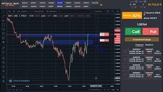 Trading intrade.bar. Support and resistance strategy