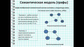 10 класс. Информатика. Структурирование информации с использованием информационных моделей