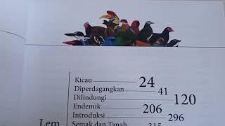 THE SUPER UP-TO-DATE BIRDS BOOK IN INDONESIA: ATLAS BURUNG INDONESIA, CITIZEN SCIENCE AT ITS FINEST!