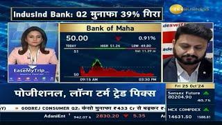 Bank of Maharashtra Buy Sell ya hold #stocks #bankofmaharashtra