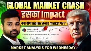 Nifty Prediction and Bank Nifty Analysis for Wednesday | 5 March 2025 | Bank Nifty Tomorrow