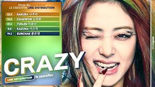 LE SSERAFIM - CRAZY | Line Distribution