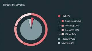 What is DDI and why is Infoblox Universal DDI a game changer?