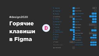 Горячие клавиши в Figma (Figma Hotkeys)