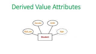 Types of Attributes and Domain Types - 10 Minutes Lectures in Computer Science