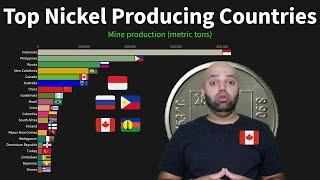 Negara Penghasil Nikel Teratas, 1970 to 2019 | Top Nickel Producing Countries - Reaction