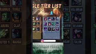 BEST LOW ELO JUNGLE  CHAMPS: Tier List for Patch 12.19 UPDATED #leagueoflegends #shorts