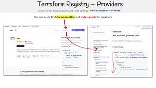 Terraform Registry Providers and Modules - HashiCorp Terraform Associate (003)