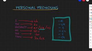 German: Personal Pronouns & Conjugation of Regular Verbs