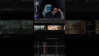 twitch: rad1us003 #csgo #cs2 #faceit #rad1us003 #skin #twitch #str... | #rad1us003 с помощью #Twitch