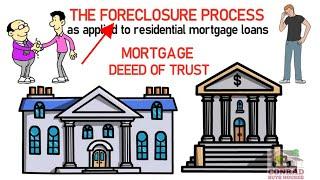 Do you know what is the Foreclosure Process?