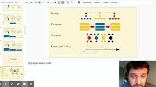 Ben Rogers: Visible Science - What the Research Says about Using Visuals to Support Learning