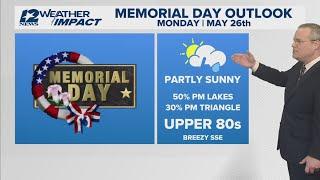 Hot, humid, breezy and dry Saturday