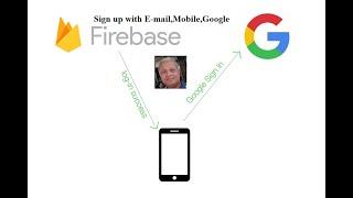 Firebase AuthUI on Android Studio-Part-2