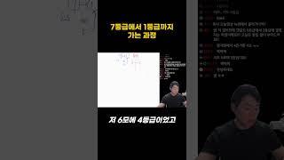 7등급에서 1등급까지 가는 과정 #수학 #수학잘하는법