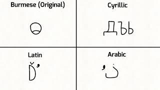 Burmese alphabet song in 4 writing systems