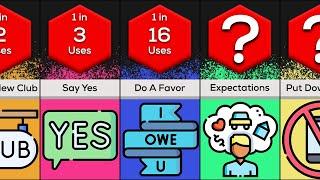Probability Comparison: How To Make Friends