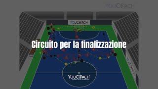 Circuito per la finalizzazione dal Futsal al Calcio - Esercizio per allenare la conclusione