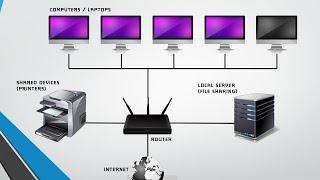 How to Disable Internet connection without disabling the LAN network